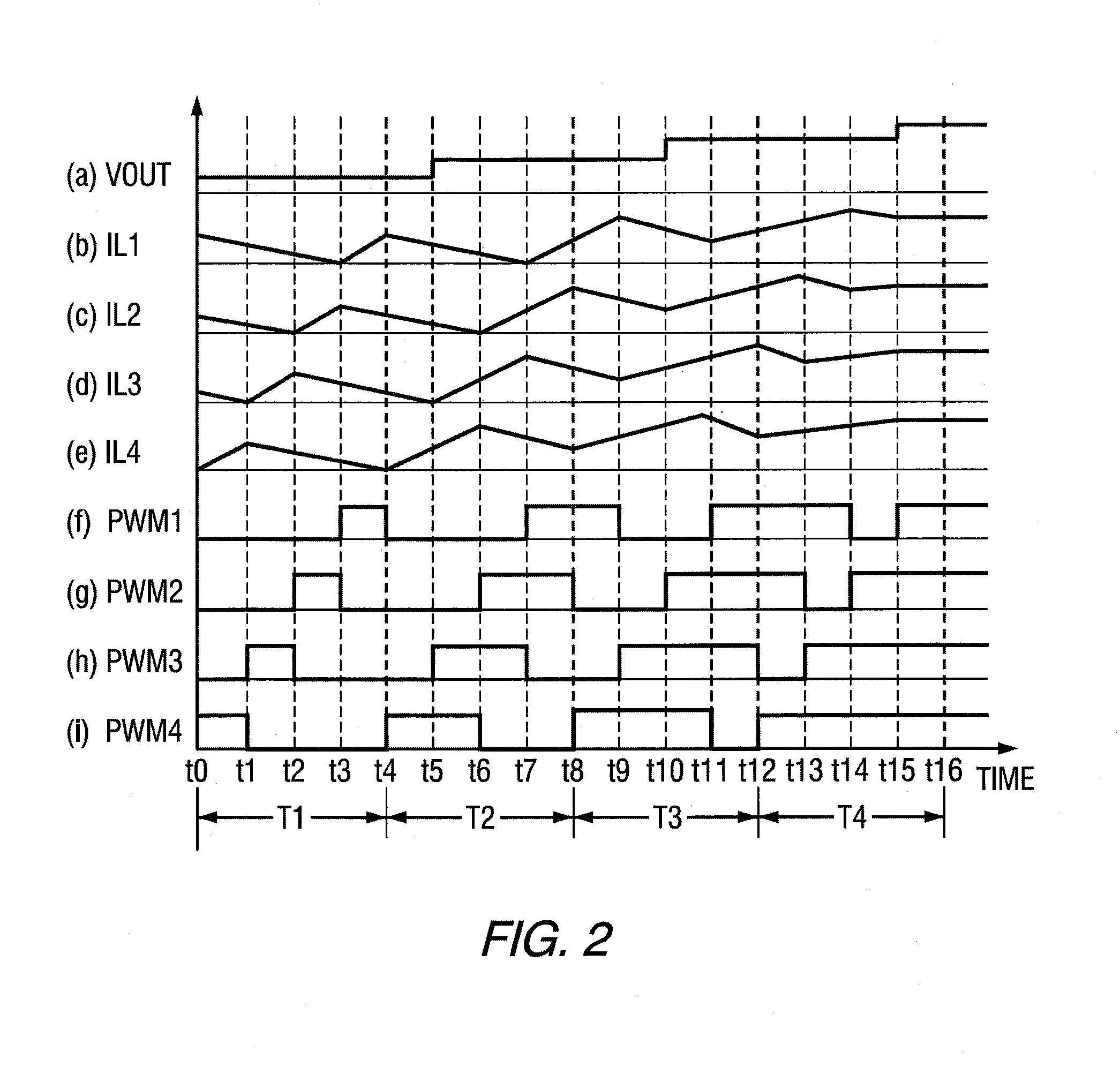 Power supply providing ultrafast modulation of output voltage