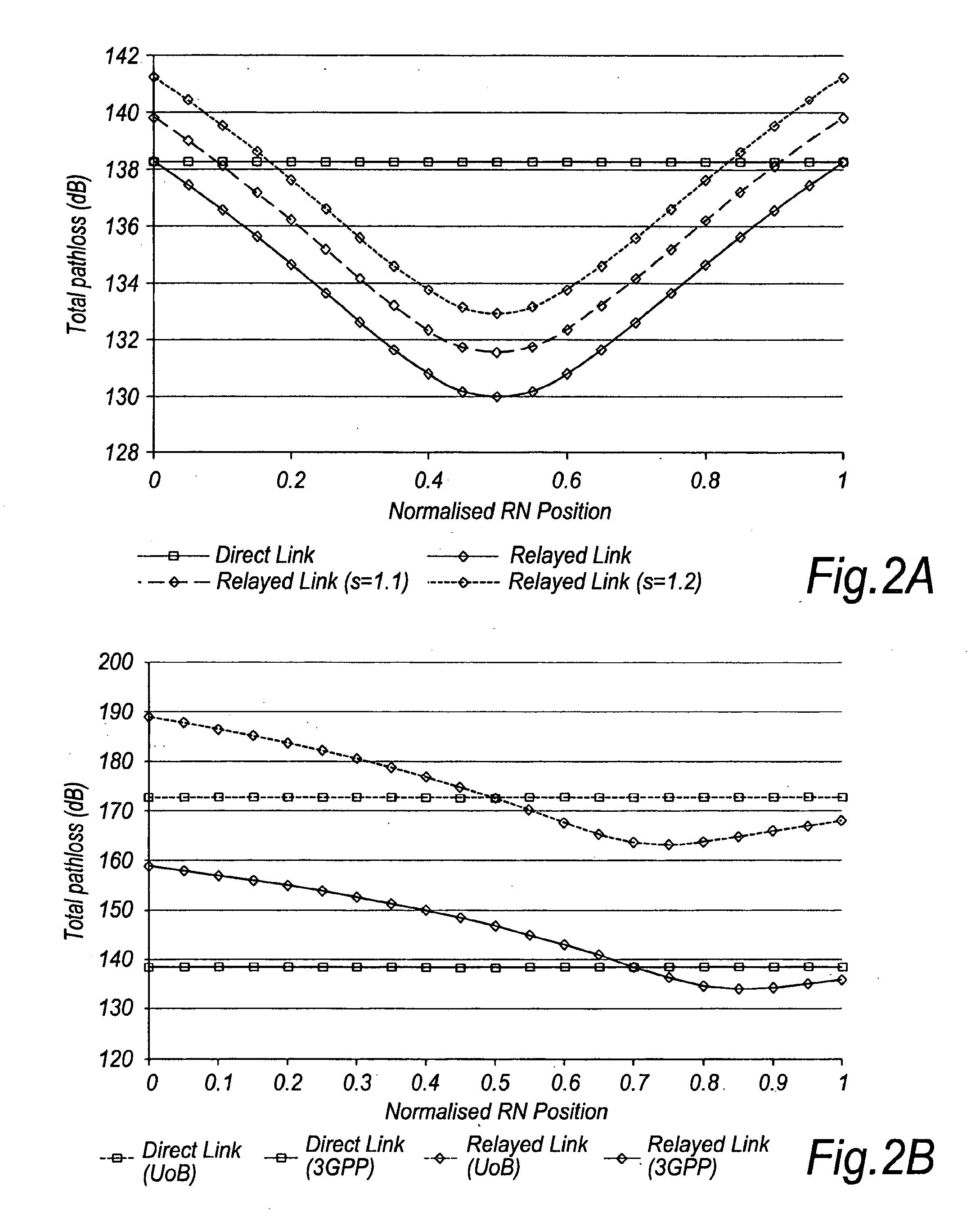 Communication System