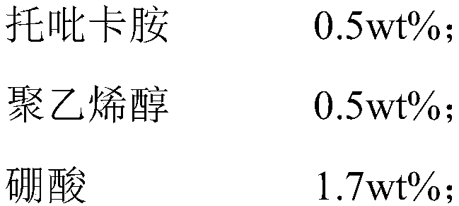 Tropicamide ophthalmic composition, and preparing method and application thereof