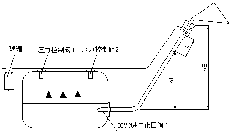 A method of establishing an orvr filling pipe liquid tight