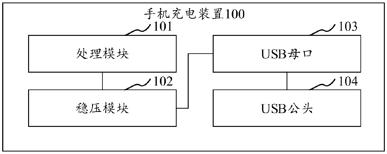 Mobile phone charging device and mobile phone protection shell