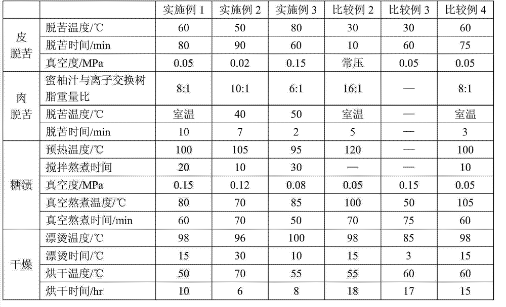 Sweet preserved honey pomelo and preparation method thereof