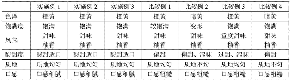 Sweet preserved honey pomelo and preparation method thereof