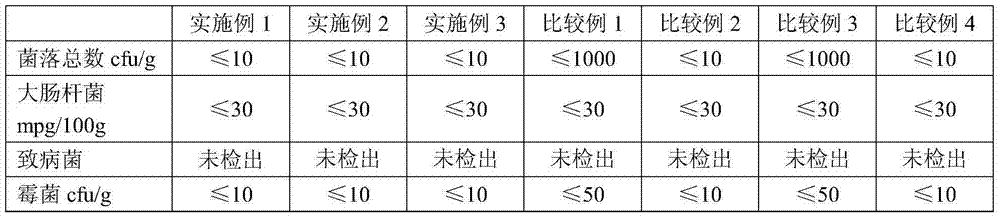 Sweet preserved honey pomelo and preparation method thereof