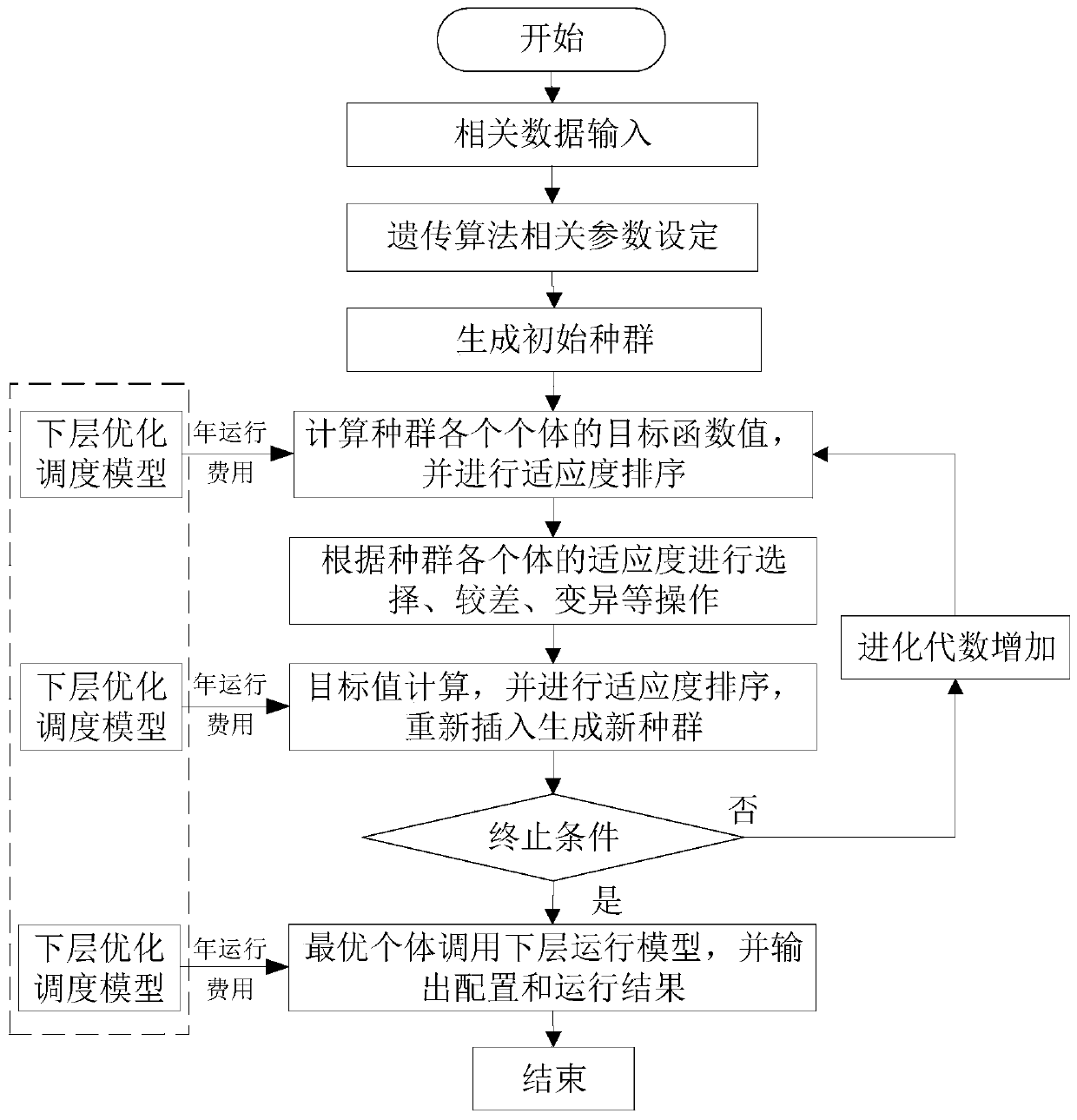 Gas-electric coupling comprehensive energy system planning method considering elastic scheduling strategy