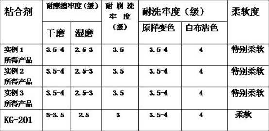 Pigment printing imitated reactive printing adhesive and preparation method thereof