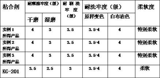 Pigment printing imitated reactive printing adhesive and preparation method thereof