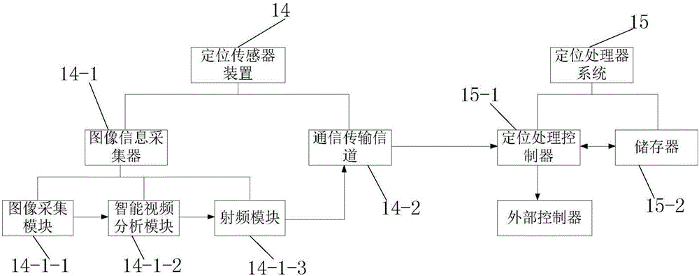 Fully-automatic drilling machine