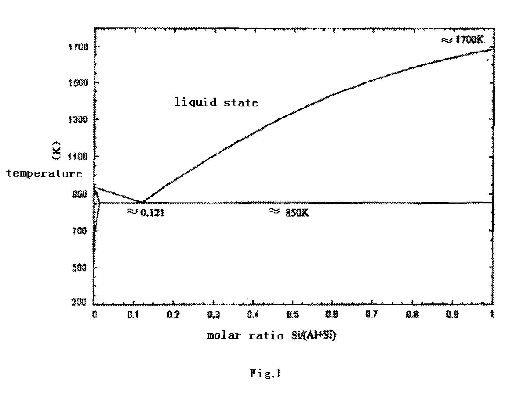 Method for purifying silicon