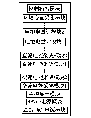 Electric energy meter system capable of monitoring electric quantity of storage battery