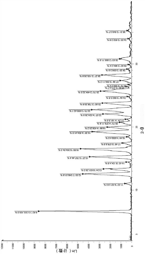 A crystalline form of malate salt of a tyrosine kinase inhibitor and a preparation method thereof