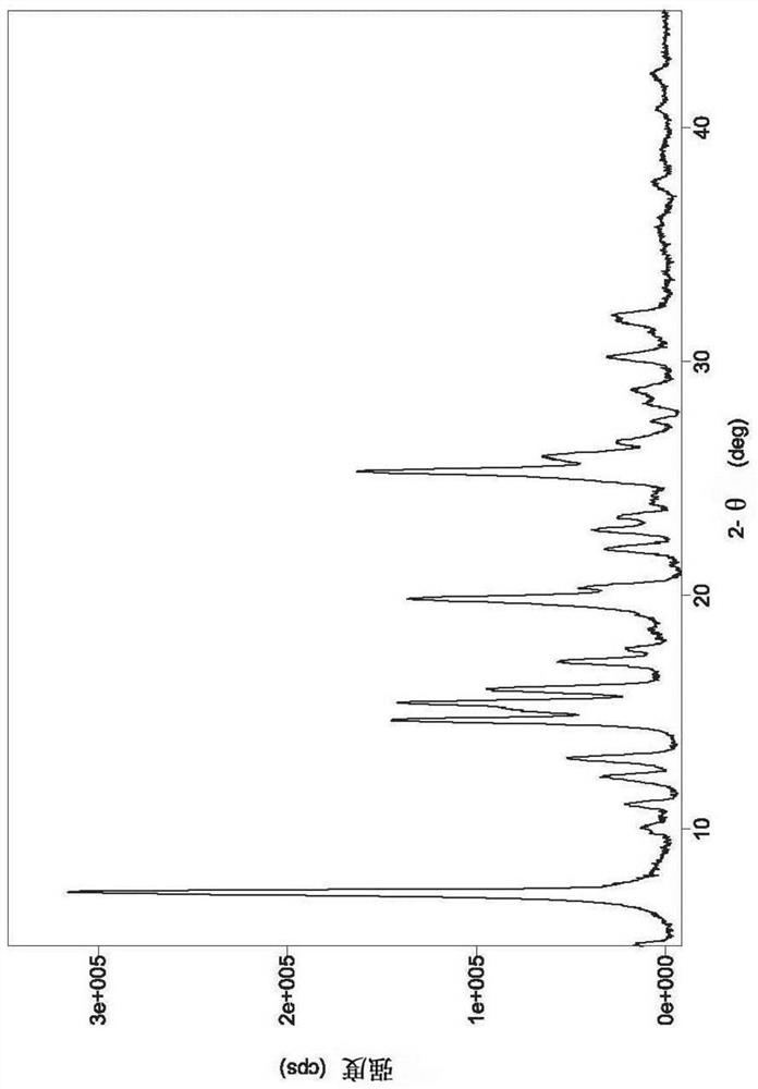 A crystalline form of malate salt of a tyrosine kinase inhibitor and a preparation method thereof