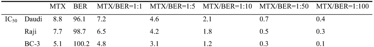 Methotrexate and berberine compound pharmaceutical composition and application thereof