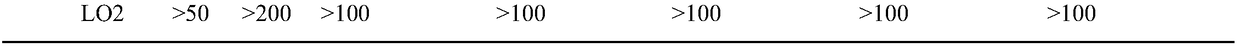 Methotrexate and berberine compound pharmaceutical composition and application thereof