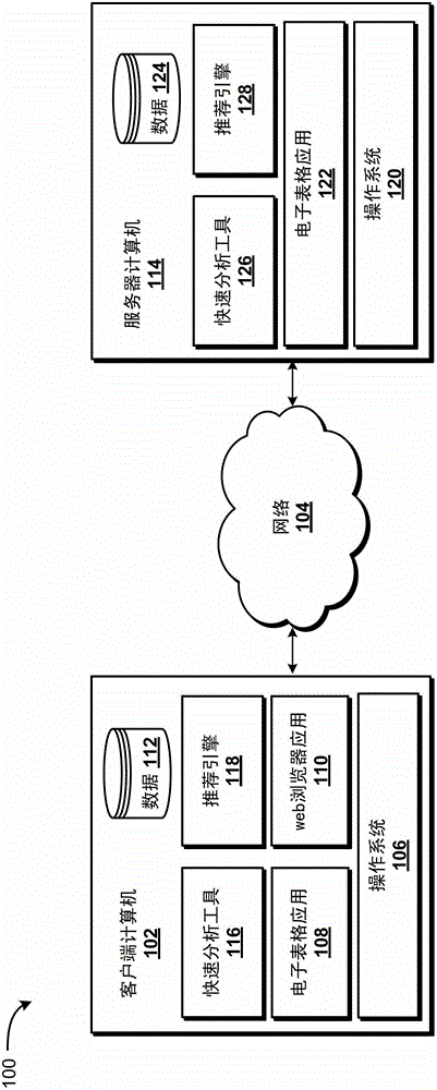 Rapid analysis tool used for spreadsheet application