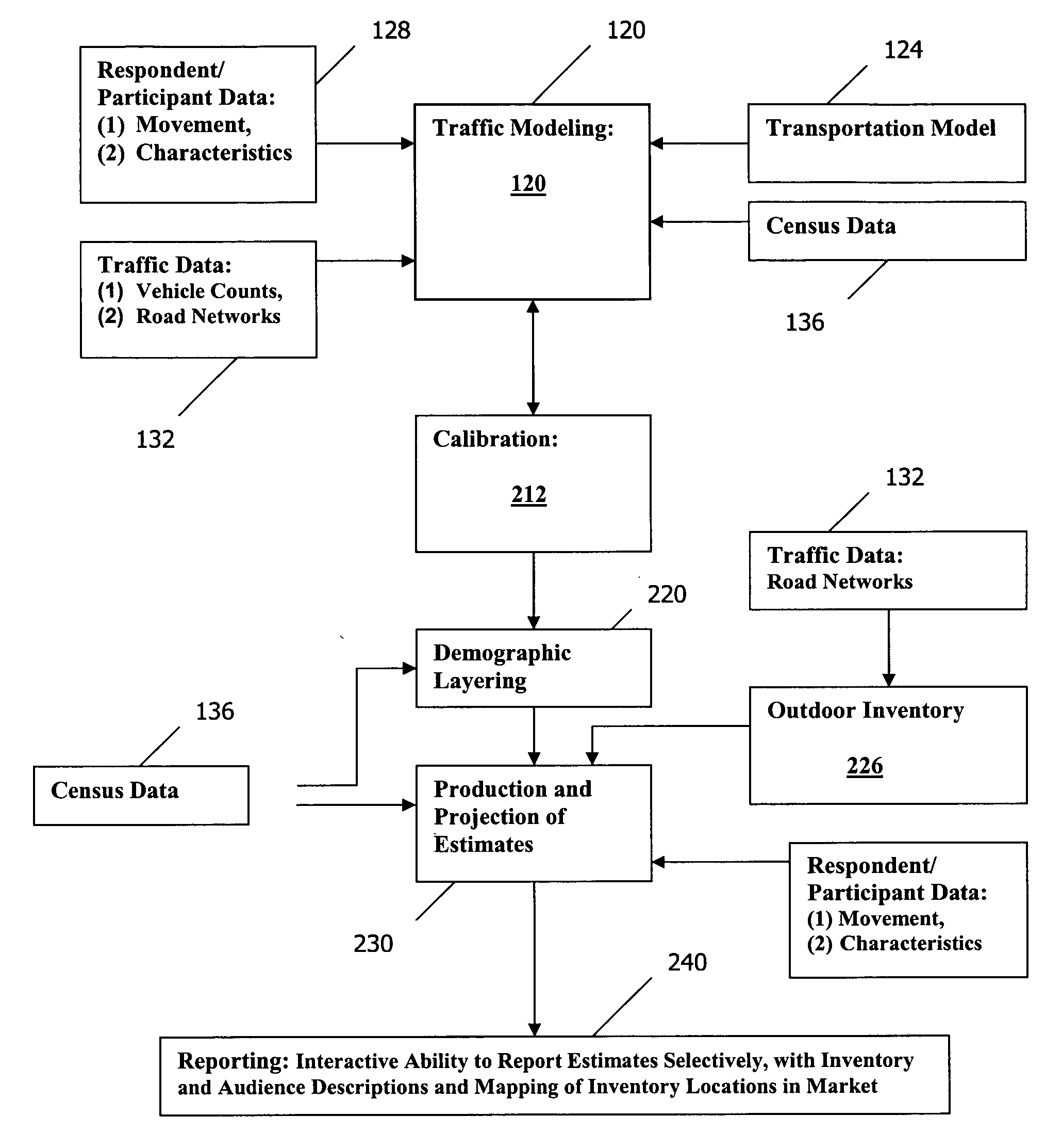 Out-of-home advertising inventory ratings methods and systems