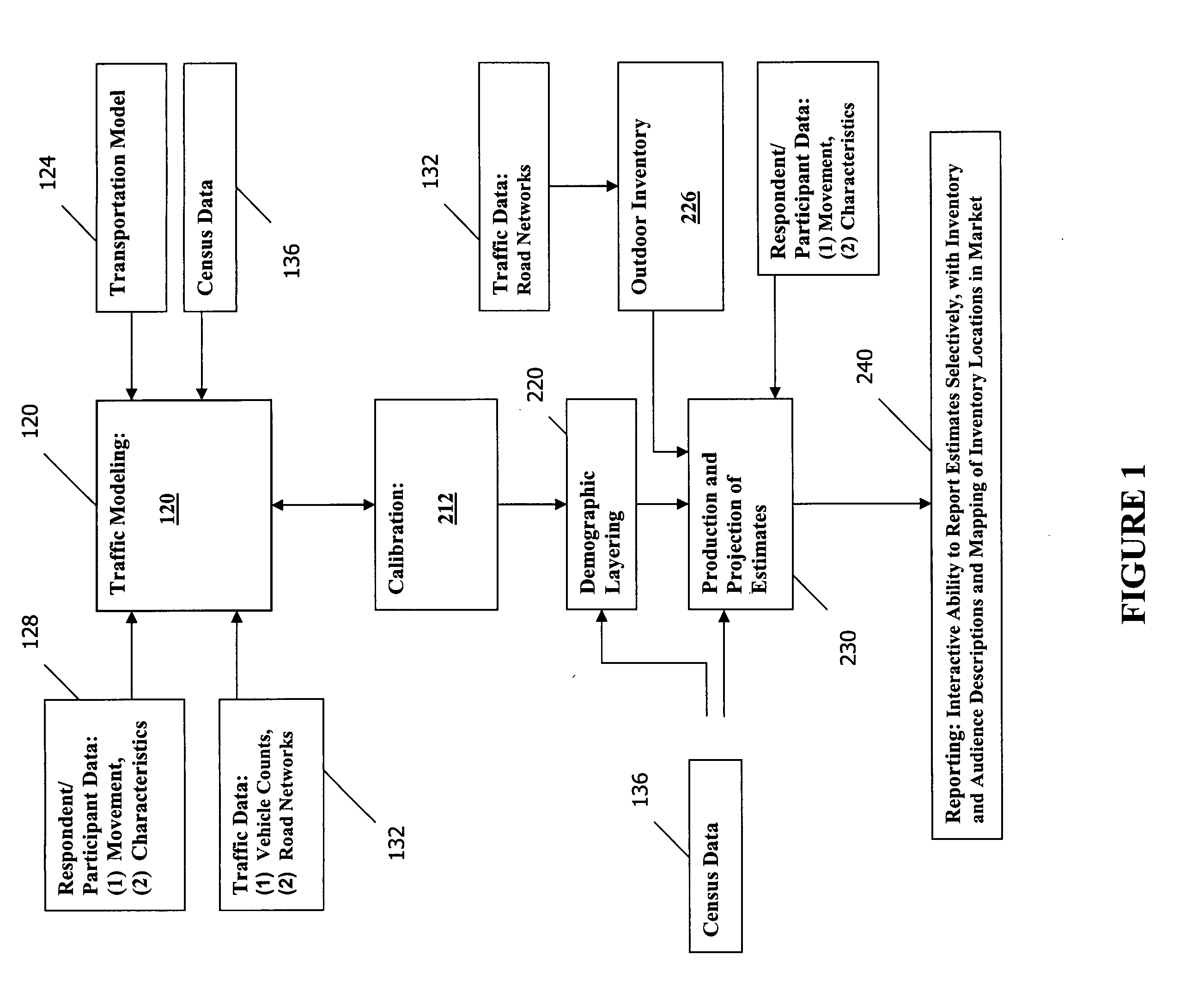 Out-of-home advertising inventory ratings methods and systems