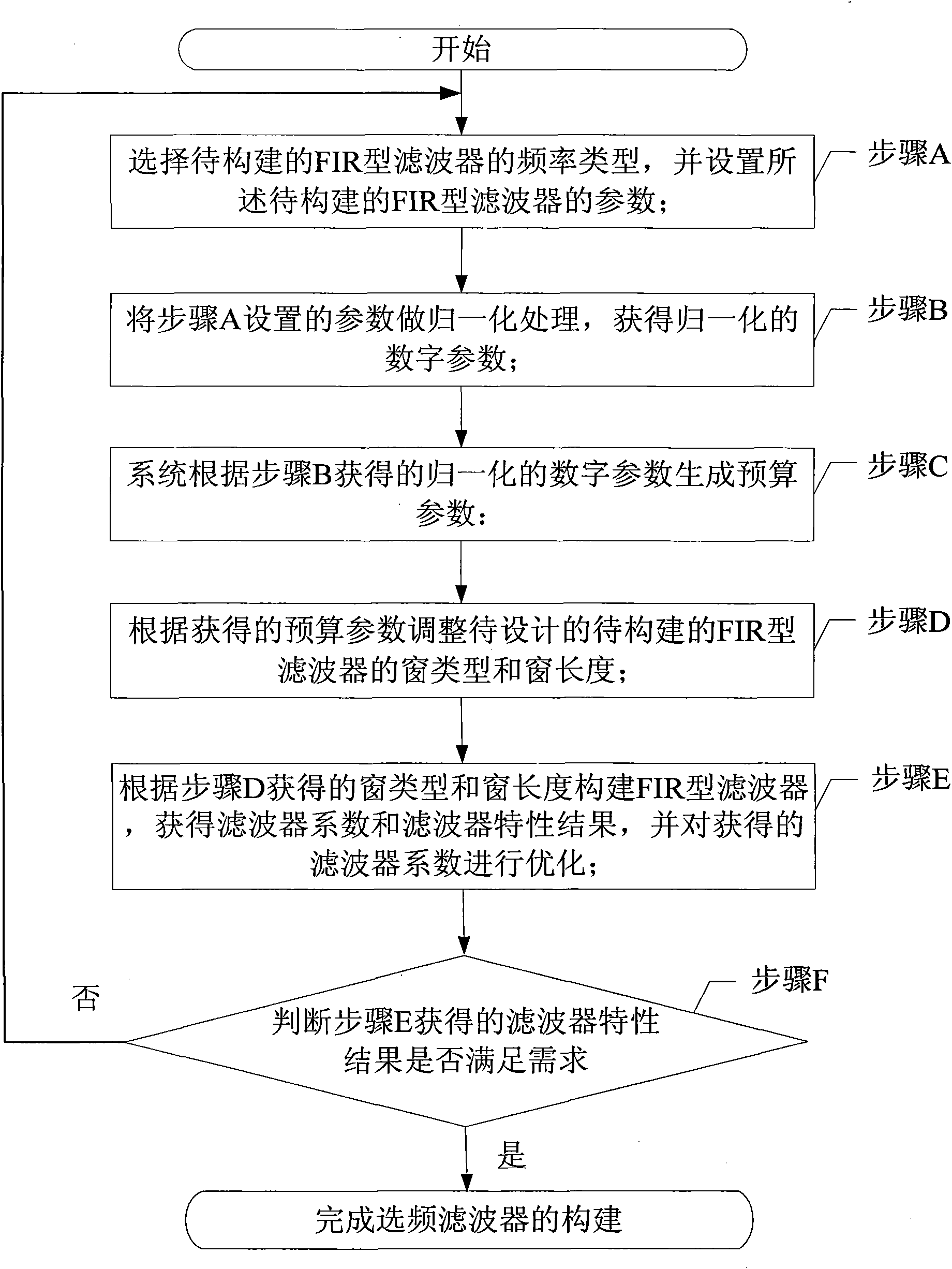 Construction method of frequency-selecting filter and construction method for realizing FIR-type and IIR-type filters by adopting same