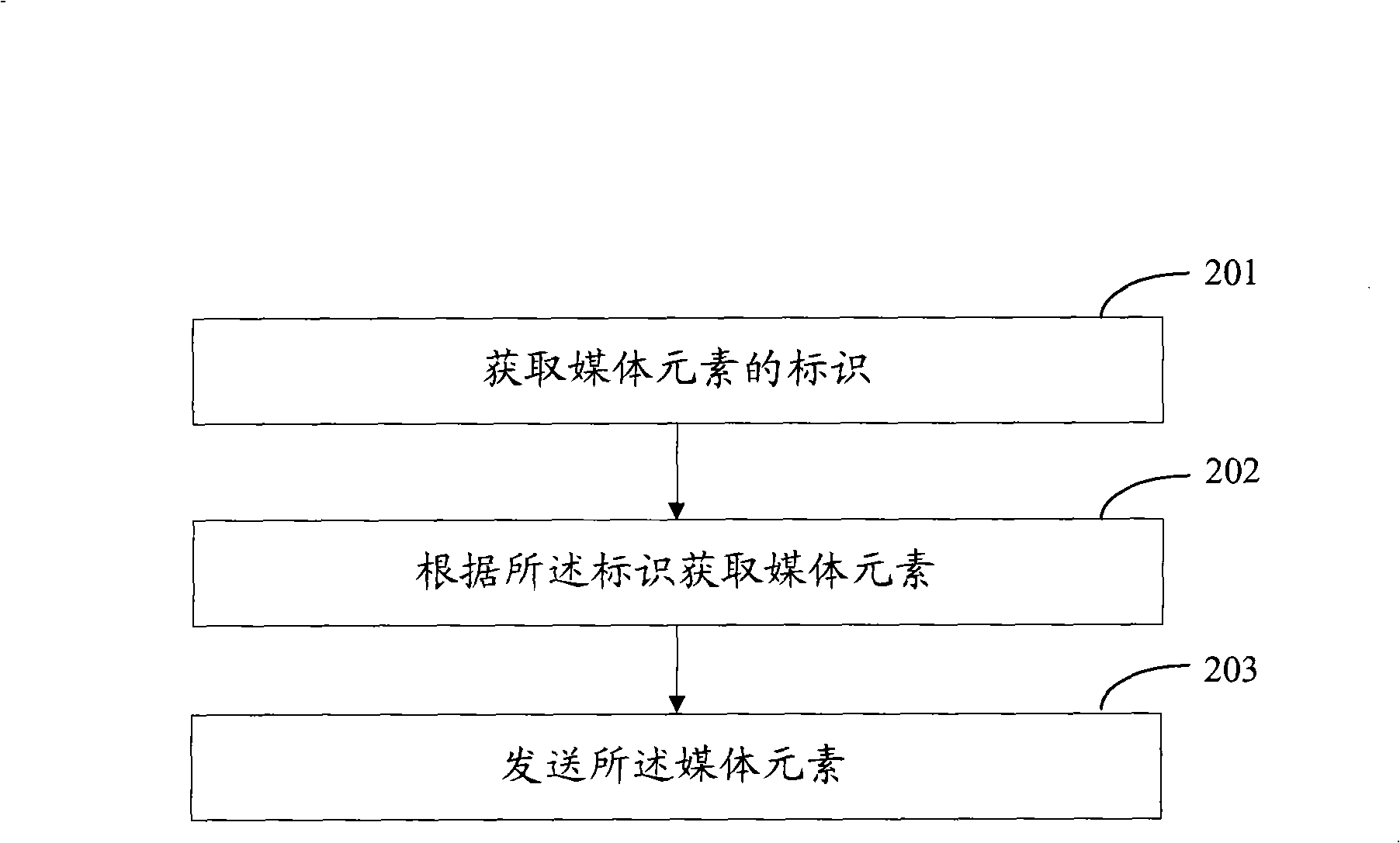 Method, apparatus and system for transmitting webpage content