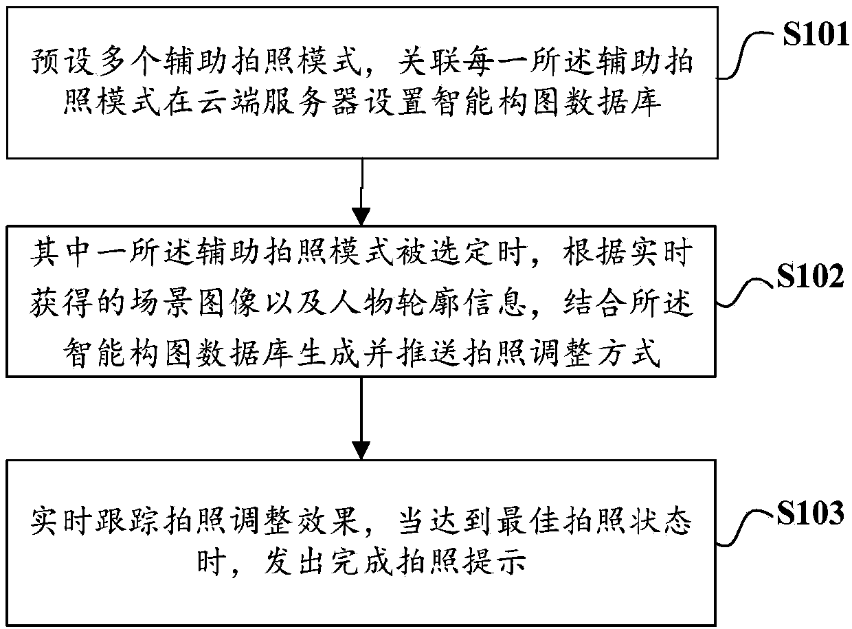 Multi-mode auxiliary shooting method and apparatus, and computer readable storage medium