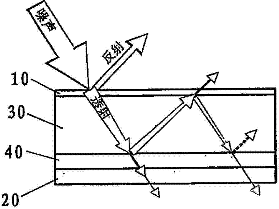 Sound insulation airplane wallboard