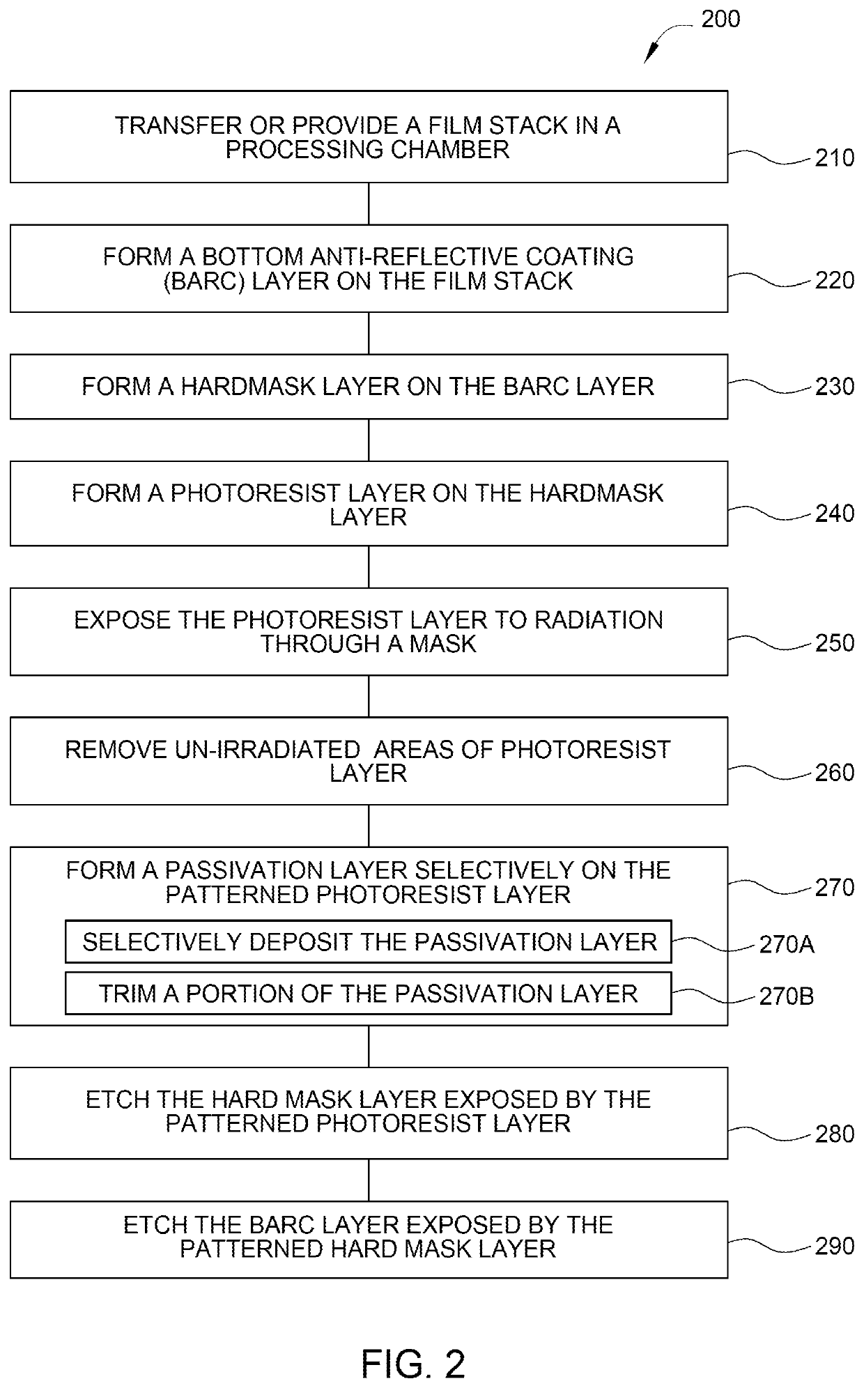 Selective deposition of carbon on photoresist layer for lithography applications