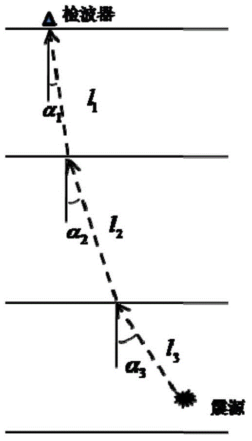 A retrieval method and system for a hydrofracture microseism focal mechanism