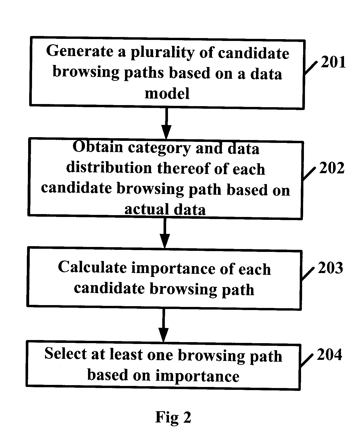 Apparatus of generating browsing paths for data and method for browsing data