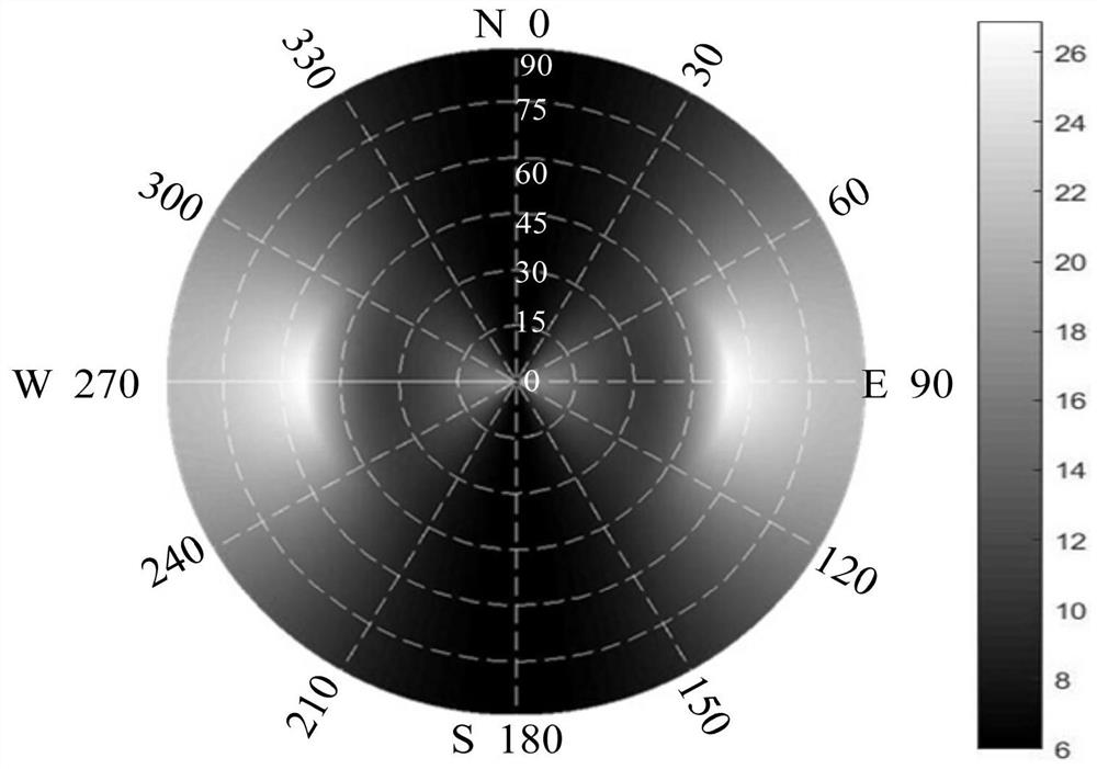 coal seam liquid co  <sub>2</sub> Judgment method for dominant direction of phase change directional perforation fracturing