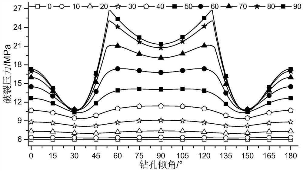 coal seam liquid co  <sub>2</sub> Judgment method for dominant direction of phase change directional perforation fracturing