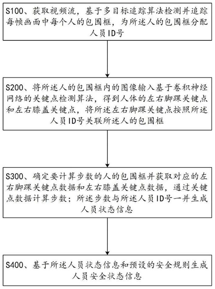 Intelligent recognition method and medium of safety status of electric power personnel based on real-time step counting