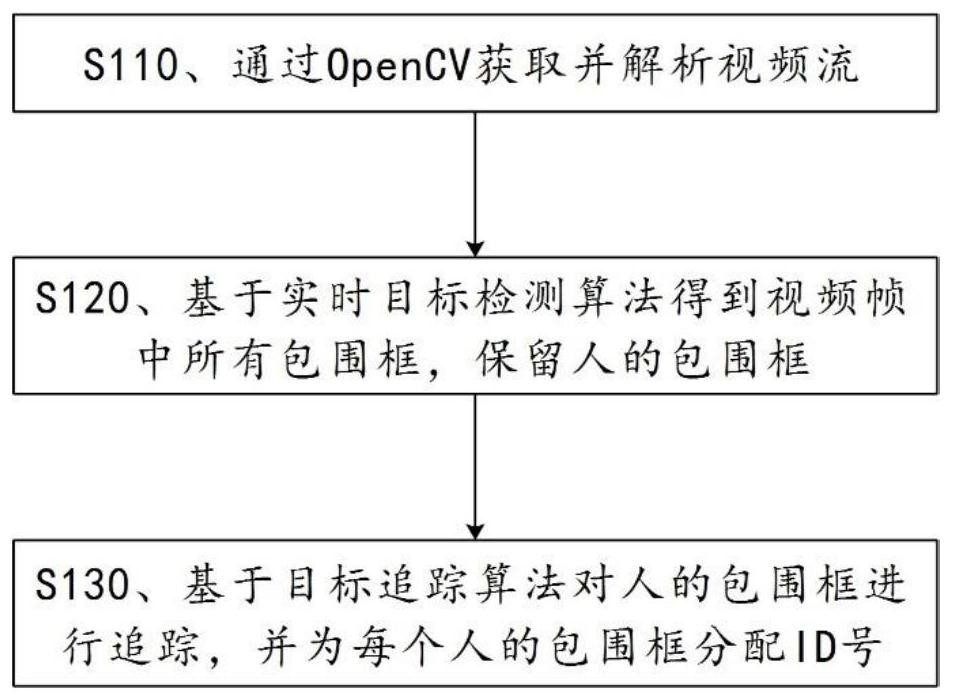 Intelligent recognition method and medium of safety status of electric power personnel based on real-time step counting