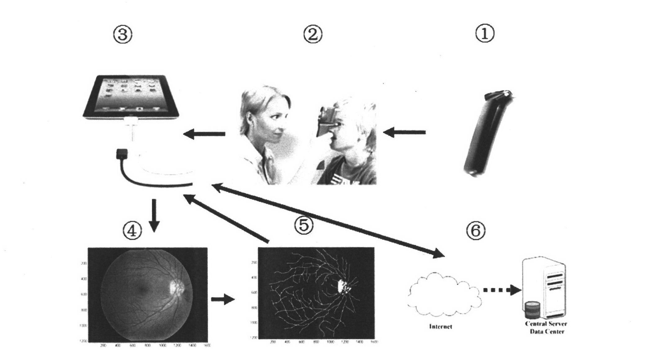 Human body identity identification instrument