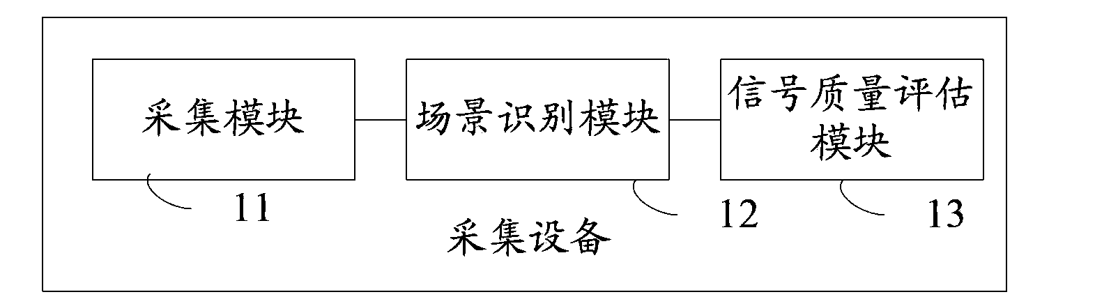 Physical sign signal acquiring method and physical sign signal acquiring equipment