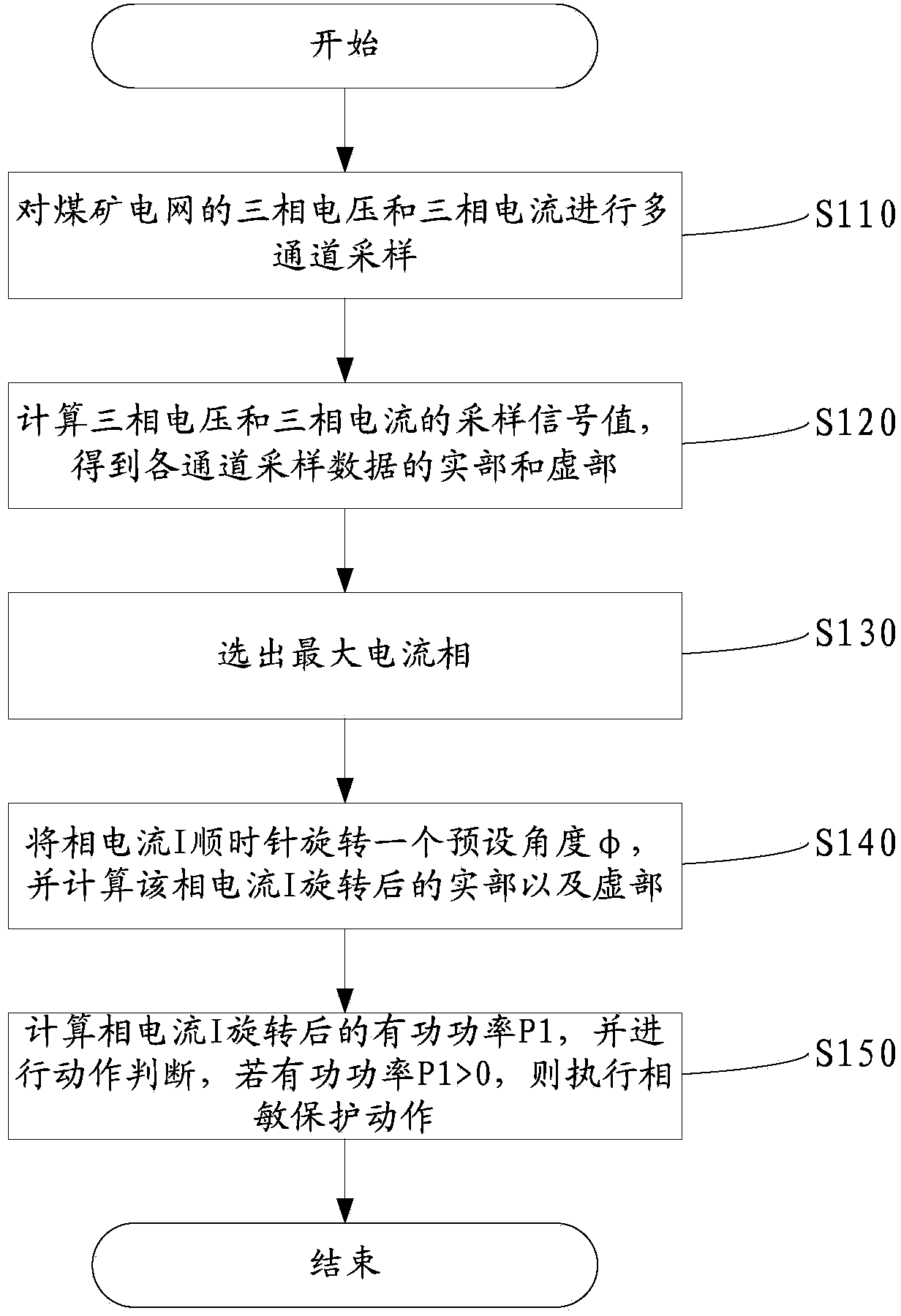 Phase sensitive protection method for coal mine low-voltage power distribution protector and protection system thereof