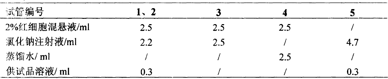 Panax notoginseng saponins freeze-dried powder injection and preparing method thereof