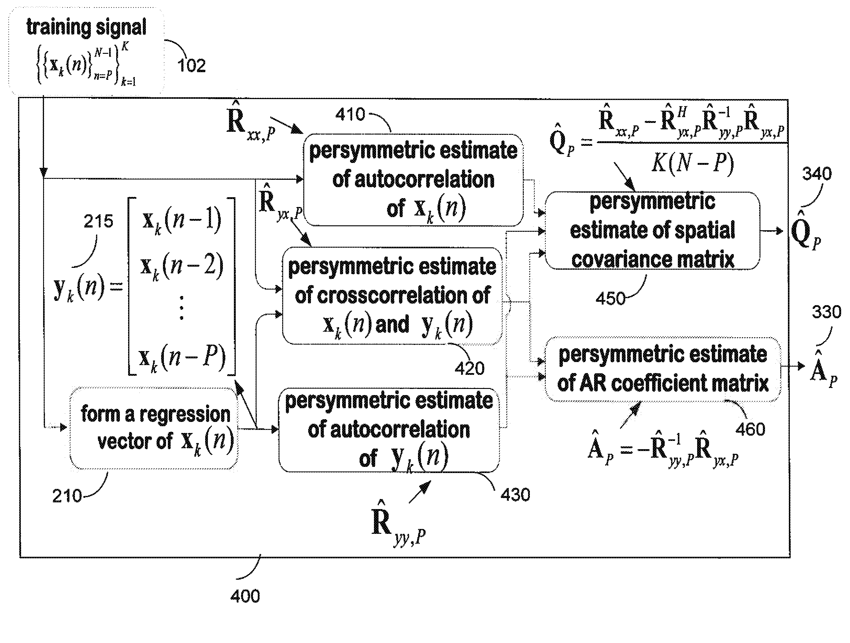 Persymmetric Parametric Adaptive Matched Filters for Detecting Targets Using Space-Time Adaptive Processing of Radar Signals