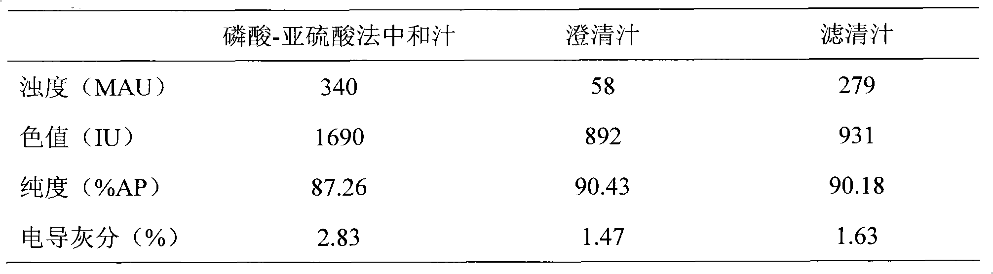 Method for producing high-quality white granulated sugar by clarifying syrup