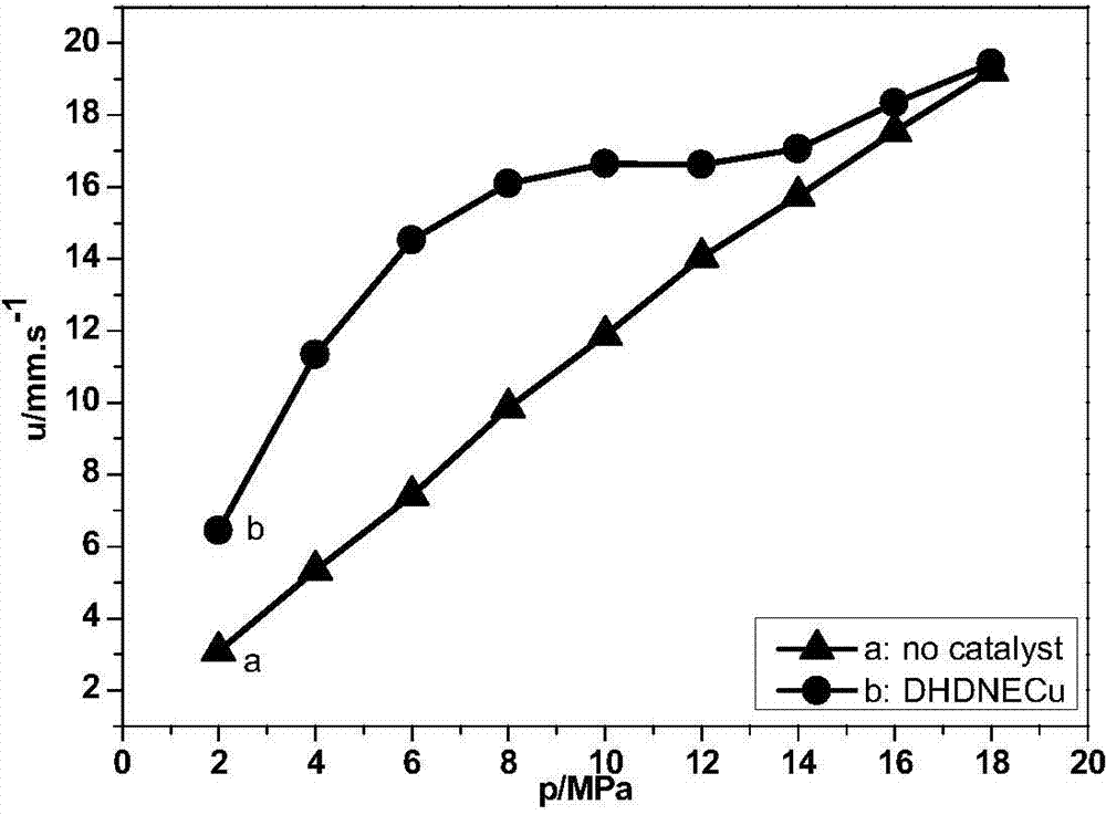 1,8-dyhydroxy-4,5-dinitroanthraquinone copper compound and preparation method and application of copper compound