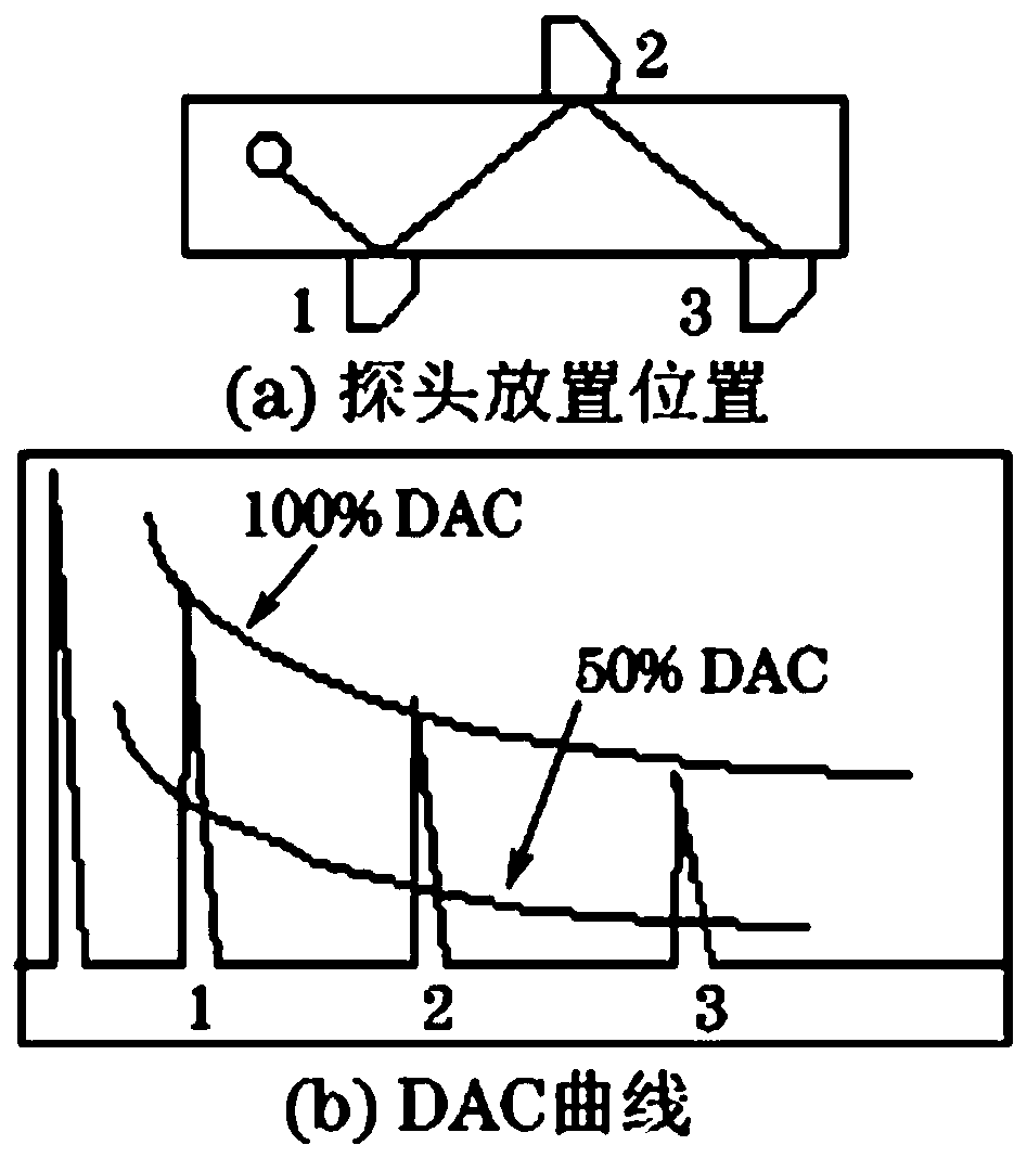 Method for phased array ultrasonic detection of gradient sound velocity non-uniform metal thick plate weld joint