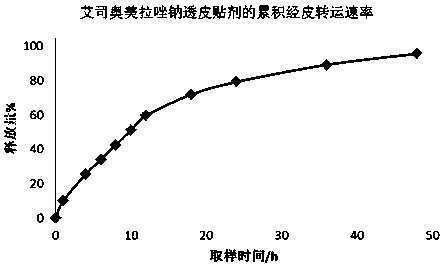 Transdermal patch containing proton pump inhibitor drug and preparation method of transdermal patch