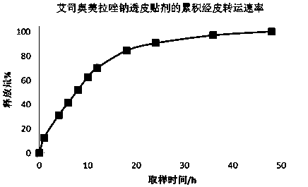 Transdermal patch containing proton pump inhibitor drug and preparation method of transdermal patch