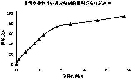 Transdermal patch containing proton pump inhibitor drug and preparation method of transdermal patch