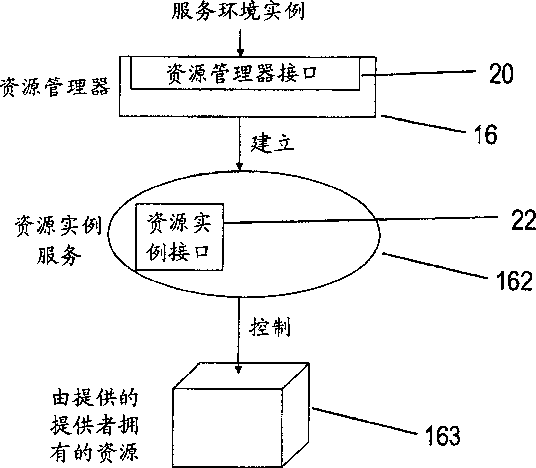 Dynamic late binding of third party on demand services in an on-demand infrastructure