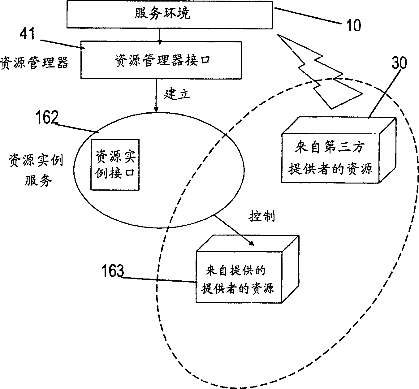 Dynamic late binding of third party on demand services in an on-demand infrastructure