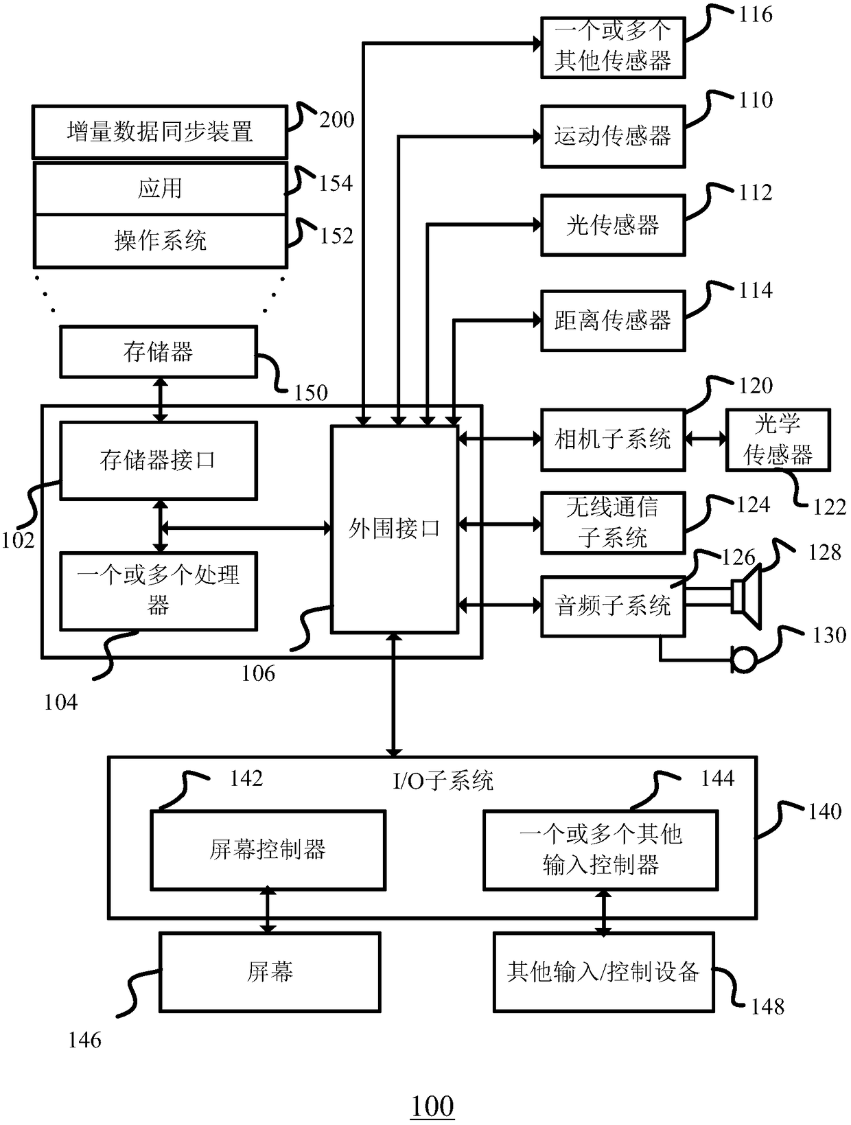 A method, device and mobile terminal for incremental data synchronization