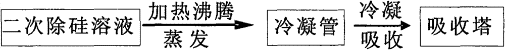 Method for extracting high-purity aluminum oxide and silica gel from beauxite