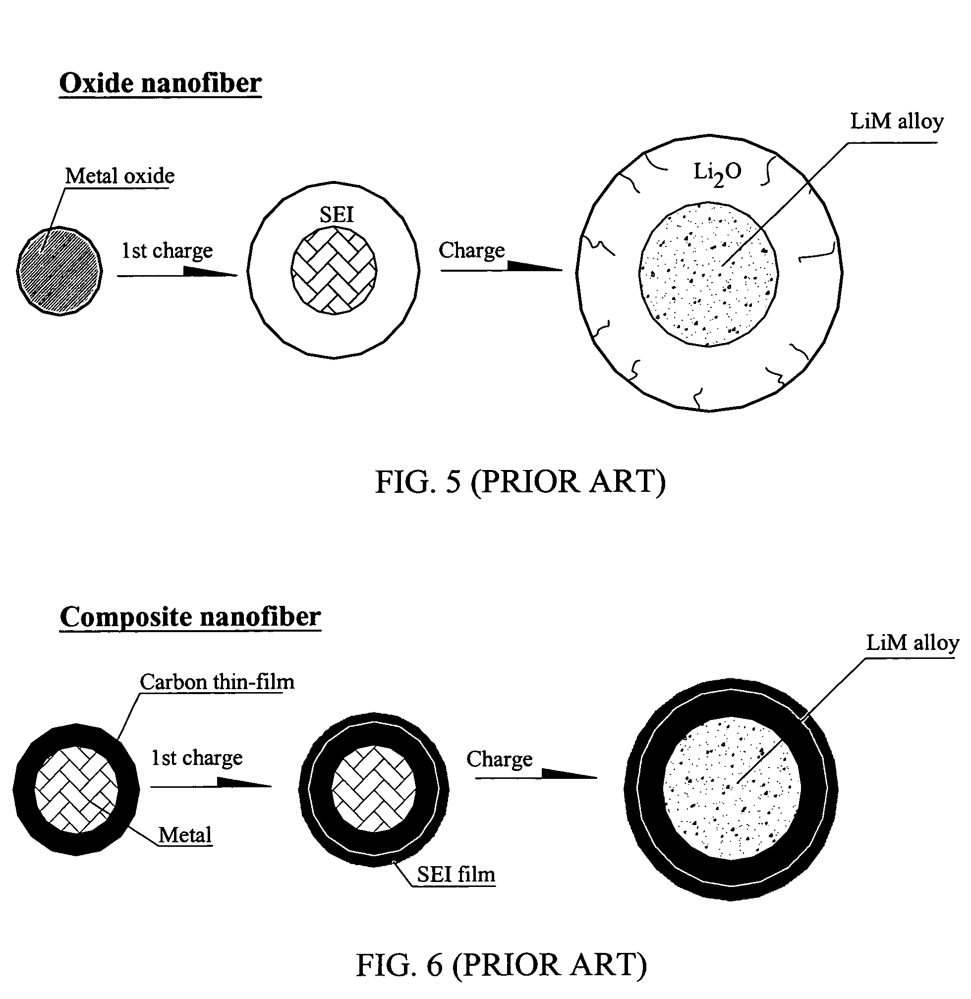 Synthesis of composite nanofibers for applications in lithium batteries