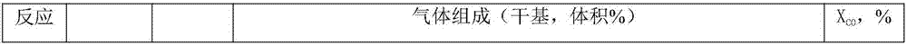 Method for producing methane