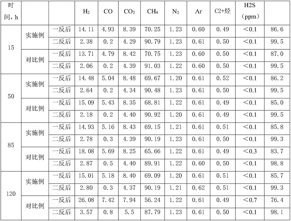 Method for producing methane